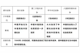 部教八年级上册历史，总复习背诵知识点（够全、够重点）图片