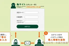 你的账户 有可能被“钓鱼”盗用购买大量中国股票图片