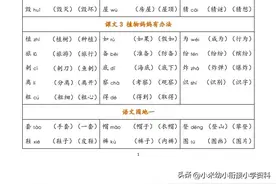 二年级语文上册：各课文会认字及组词图片