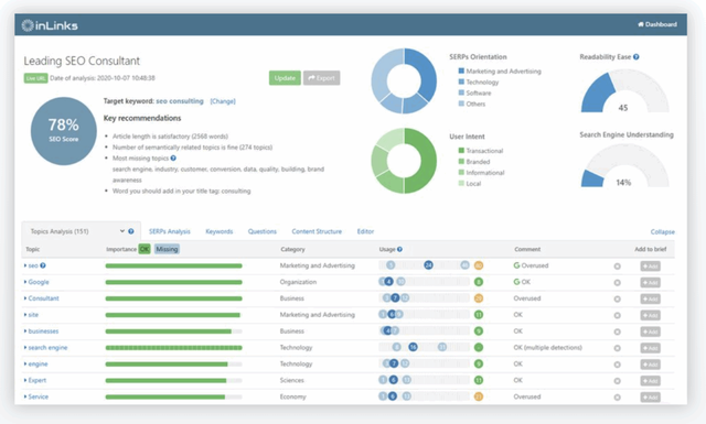 如何在SEO中建立主题权威性：抵御人工智能搜索的护城河