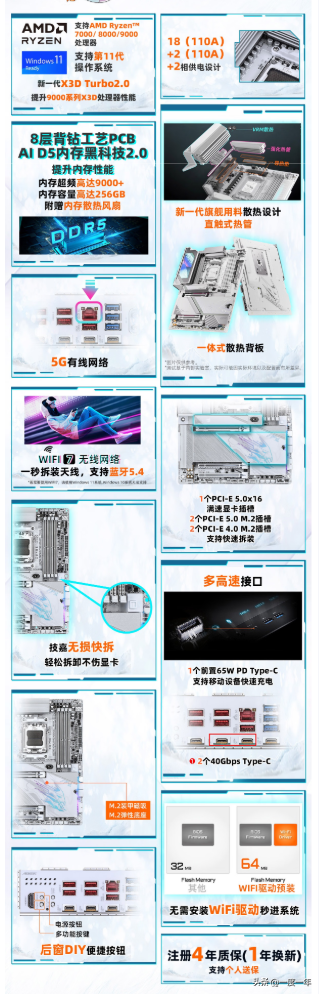 技嘉X3D系列主板发布：为AMD而生，为极致而来