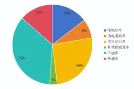 被欧洲人捧上神坛的柴油车，为啥中国人不买账？图片
