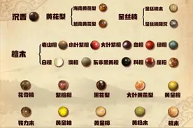 最全木质手串大盘点，你想知道的都在这里，看完就会选了图片