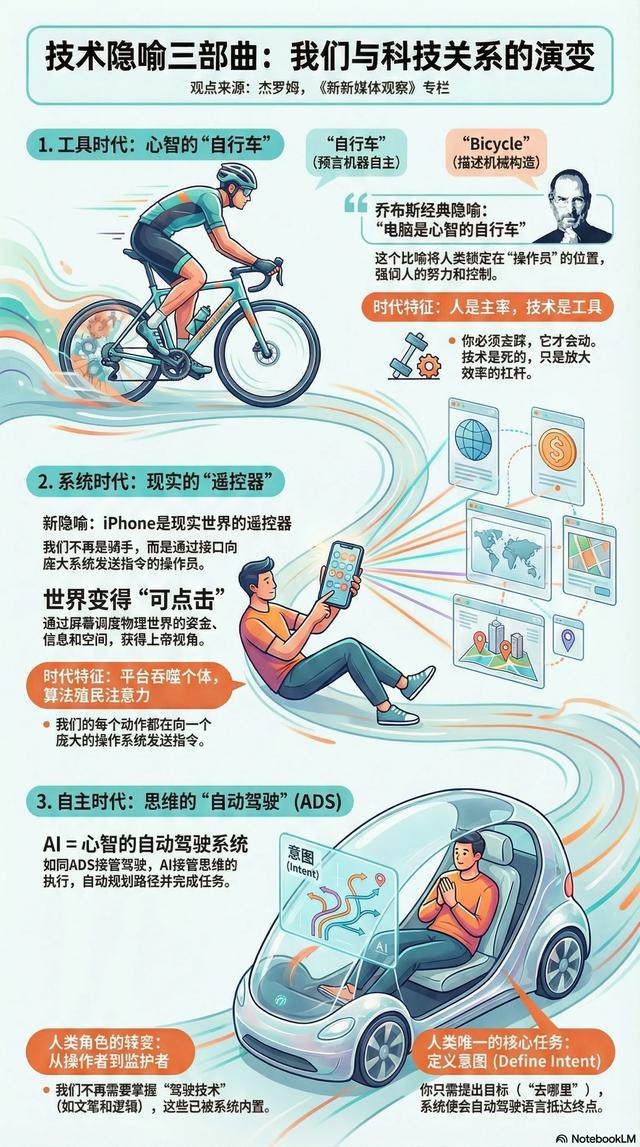 乔布斯的 bicycle 与中国自行车