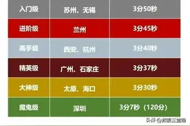 2024中考体育1000米满分标准，收藏起来看看你 孩子在哪个段位图片