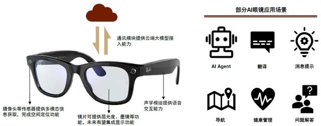 AI眼镜——未来堪比手机市场体量的智能终端