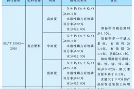 购买的化肥需执行那些标准才合规么？最全化肥种类及执行标准介绍图片
