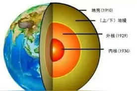 话说地球之一图片