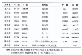 历史上江西人口的爆发式增长，湖南、江西两省历代人口数量的对比图片