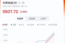 去年“9·24”行情入市的00后股民：有人跑赢90%的股友，有人浮亏近15%图片