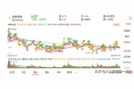 创意信息变ST创意！20%涨跌幅，散户必知应对法图片