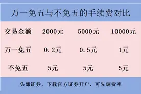 股票手续费万一免五，交易一万元能省下多少费用？图片