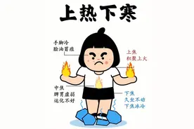 上热下寒不用交泰丸，学会这一方，也能引火归元，调和阴阳图片