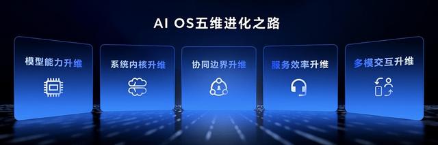 产业进化新引擎：荣耀自进化AI OS赋能千行百业重构人机交互未来