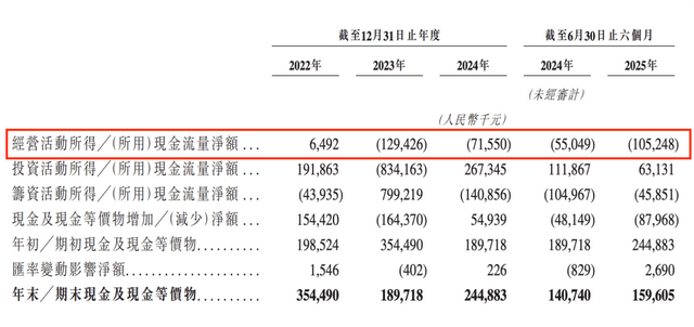 “光刻设备龙头”芯碁微装港股IPO：高增长却难回款，股东套现2亿