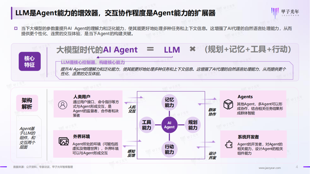 在云栖大会，一场关于AI Agent的变化正在发生｜甲子光年