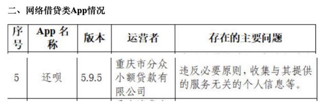 “还呗”App被质疑个人信息泄露致境外，投诉达2.6万条，贷款年化利率最高36%去年净赚9.4亿元