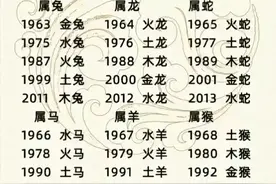 十二生肖五行对照表，你属什么？仅供参考。图片