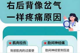 右后背像岔气一样？这四个原因你了解吗！图片