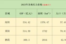 山东烟台的三大县级市：海阳、莱阳、栖霞的发展方向确定图片
