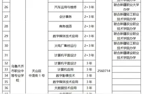 8所96个专业！乌鲁木齐市公布2024年中职学校名录图片
