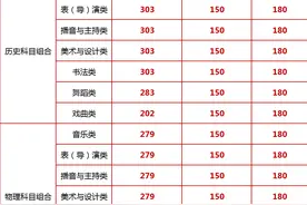 宁夏2025年普通高校招生录取控制分数线发布图片