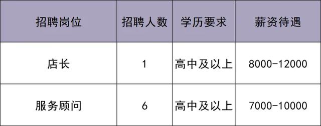 华北最大奥莱即将在北京城市副中心开业！最新招聘来啦——