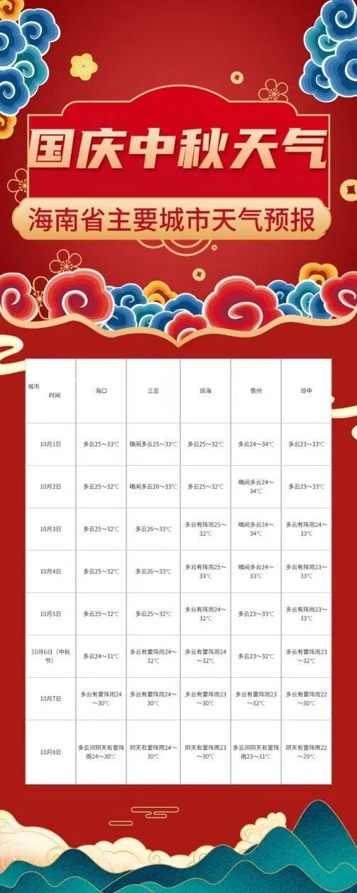 国庆假期的海南，天气好、活动多，速来！