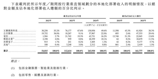 全球大模型第一股来了！智谱511亿市值，到底是不是泡沫？
