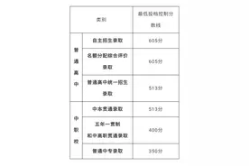 最新！2025上海中考分数线公布，录取规则、时间节点明确图片