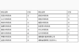 第1招考|湖南省烟草专卖局系统2025年公开考试聘用工作人员公告图片