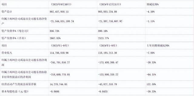 负债230亿元，乐视为什么还奇迹地“活着	”