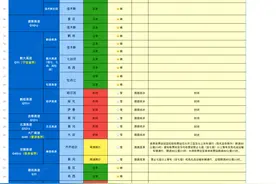 黑龙江省内京哈高速、哈大高速、哈尔滨绕城高速等21条高速封闭图片