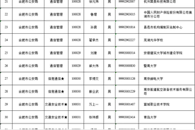 人民警察招考拟录用人员名单公示！合肥市公务员局最新通知图片