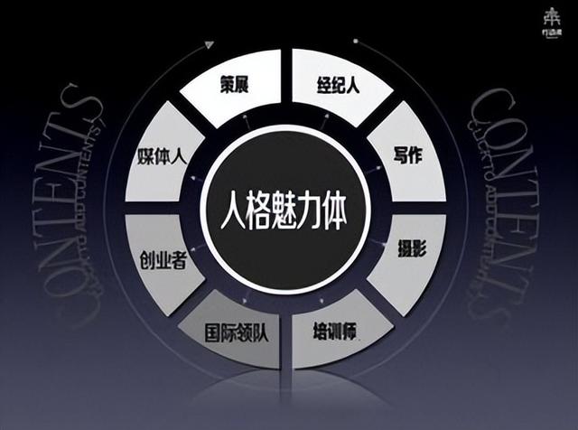 为什么你的激励没用？如何做“首席激励官”，用户主动“上瘾”