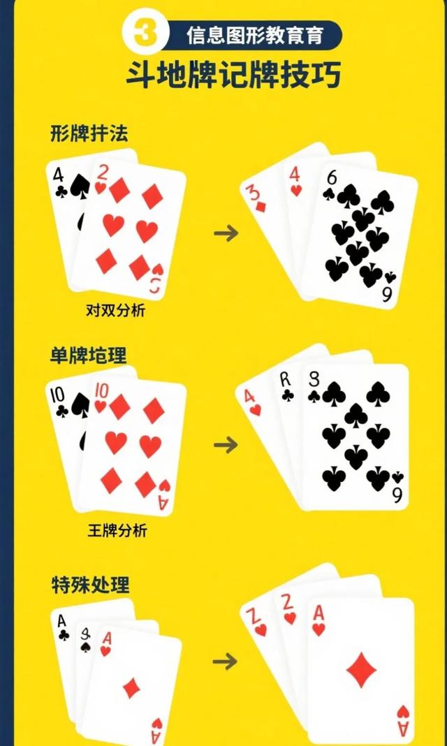 斗地主记牌技巧: