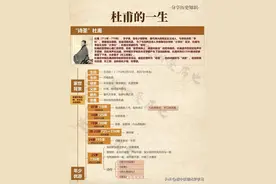 中考常识：一文读完杜甫精彩而又凄婉的一生图片