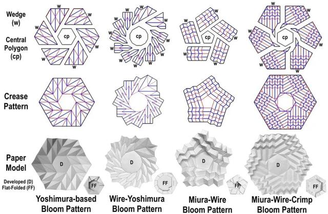 如何实现太空中的“一键展开”？科学家从折纸里找到了完美答案