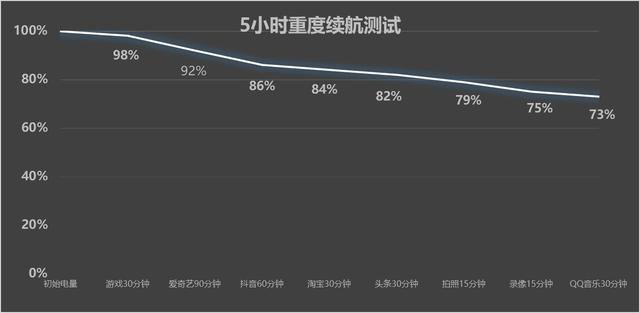 一加15全面评测 开启165超高帧游戏时代