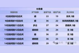 今明两天，北疆出现区域性偏东风，南疆有风沙天气 ，注意防范图片