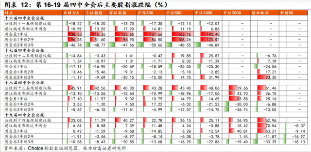 四箭齐发！A股短期加速窗口或将开启！