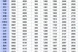 各省社保领取大揭秘原来是这样计算图片