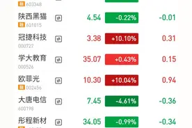 退学炒股的“我和小明”，充满了交易之道。图片