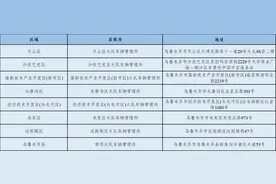 五一假期乌鲁木齐这些车驾管业务“不打烊”图片
