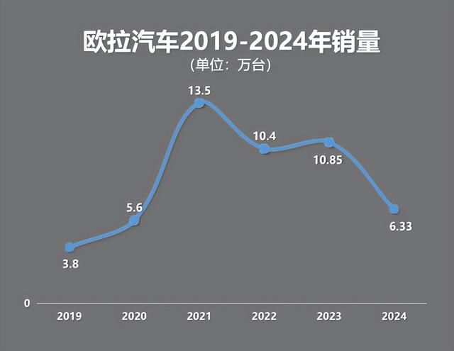 车企讲女性故事，为什么女性不买单了？