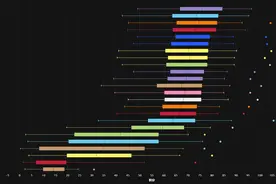 魔兽世界：1件装备改变邪DK玩法，P3新天赋一键宏，新手能打99分图片