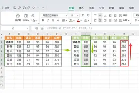 Excel这2个新函数太牛了，轻松实现按条件自动排序！图片
