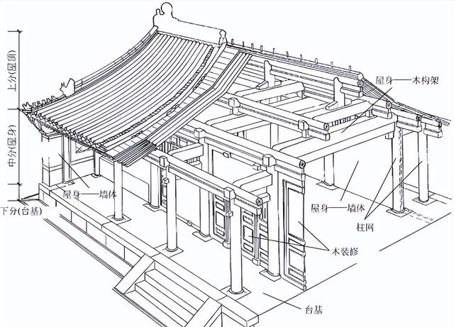 古人建房子有多讲究？清代古建的“尺寸密码”，藏着千年智慧