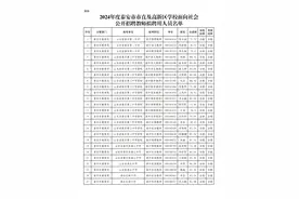 正在公示！泰安市直及高新区学校拟招聘40人图片