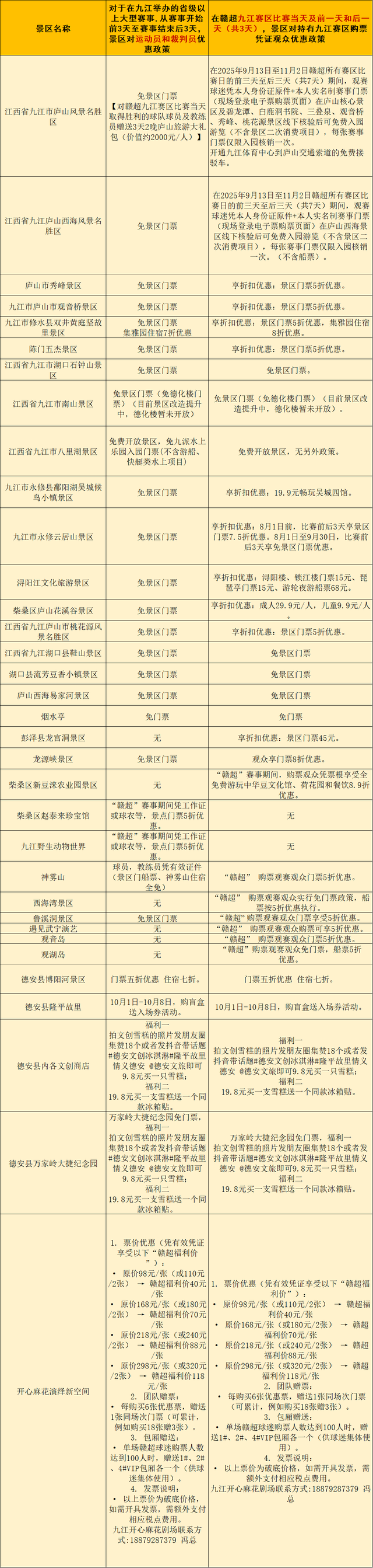 赣超赛后不返程，球迷大礼包！九江 “游吃住玩” 全攻略，赛后接着嗨~